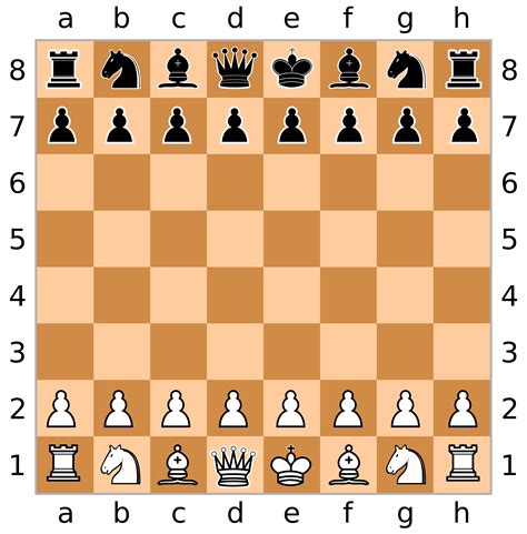 reglas del ajedrez